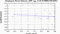 periodogram plot for 2 GoPs