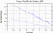 variance time plot