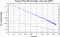 variance time plot