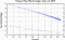 variance time plot