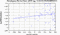 periodogram plot for 1 GoP