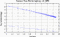 variance time plot