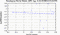 periodogram plot for 2 GoPs