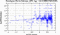 periodogram plot for single frames