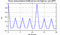 autocorrelation function for frames