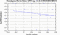 periodogram plot for 2 GoPs