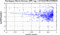 periodogram plot for single frames