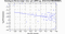 periodogram plot for 4 GoPs