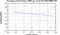 periodogram plot for 2 GoPs