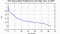 autocorrelation function for GoPs