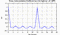 autocorrelation function for frames