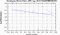 periodogram plot for 4 GoPs