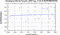 periodogram plot for 1 GoP