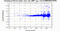 periodogram plot for single frames