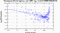 periodogram plot for 1 GoP
