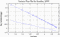 variance time plot