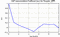 autocorrelation function for GoPs