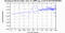 periodogram plot for 2 GoPs