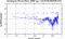 periodogram plot for single frames