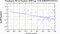 periodogram plot for 1 GoP