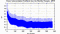 autocorrelation function for frames