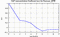 autocorrelation function for GoPs