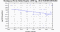 periodogram plot for 4 GoPs