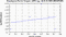 periodogram plot for 4 GoPs