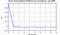 autocorrelation function for frames