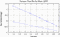 variance time plot