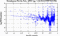 periodogram plot for single frames