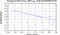 periodogram plot for 4 GoPs