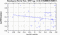 periodogram plot for 2 GoPs