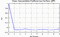 autocorrelation function for frames