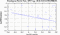 periodogram plot for 4 GoPs