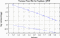 variance time plot