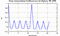 autocorrelation function for frames