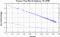variance time plot