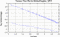 variance time plot