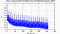 autocorrelation function for frames
