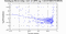 periodogram plot for 1 GoP