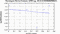 periodogram plot for 4 GoPs