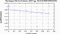 periodogram plot for 4 GoPs