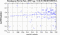 periodogram plot for 1 GoP