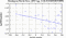 periodogram plot for 1 GoP
