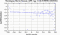 periodogram plot for 1 GoP