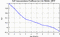 autocorrelation function for GoPs