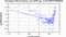 periodogram plot for 1 GoP