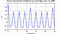autocorrelation function for frames
