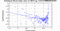 periodogram plot for 1 GoP